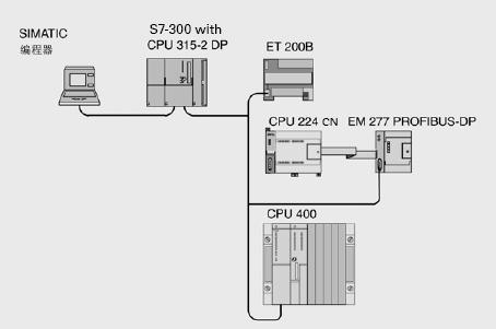 EM 277 PROFIBUS-DP模块 使用说明